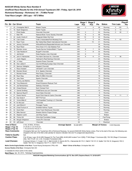 NASCAR Xfinity Series Race Number 8 Unofficial Race Results For