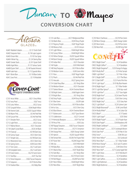 The Duncan to Mayco Conversion Chart