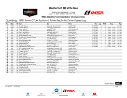 GTD Points-GTLM Position & Points Results by Driver Fastest