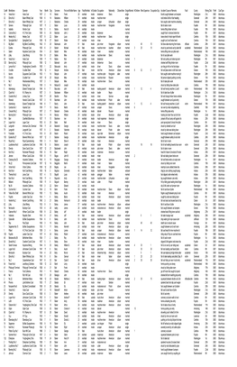 Surnames Beginning With