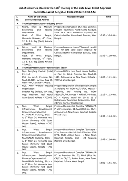 Meeting of the State Level Expert Appraisal Committee, West Bengal on 13.07.2018 at 10:30 A.M