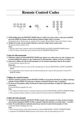 Remote Control Codes