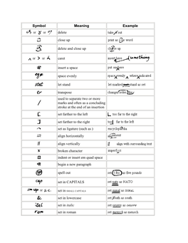 Symbol Meaning Example Delete Close up Delete and Close