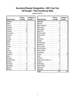 2021 Crop Year Secretarial Disaster Designations