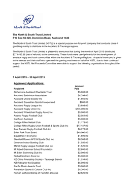 Grants for April 2015