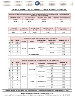 Area Statement of Bastar Forest Division in Bastar District