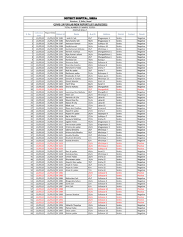 District Hospital, Sirha COVID 19 PCR LAB NEW REPORT LIST-16/05/2021