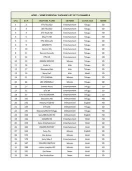 Home Essential' Package List of Tv Channels