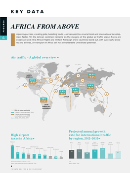 Download the Key Figures In