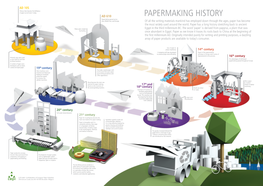 Papermaking History Papermaking Spread Across Asia, Middle East, and Europe