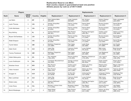 Reallocation Reserve List (Men) Host Country (Japan) Is Guaranteed at Least One Position Athlete Places by Rank As of 09/11/2020