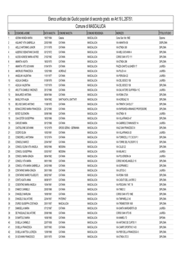 Elenco Unificato Dei Giudici Popolari Di Secondo Grado. Ex Art.19 L.287/51