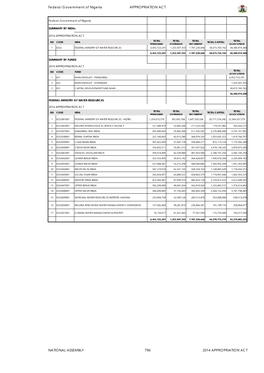 Federal Government of Nigeria APPROPRIATION ACT NATIONAL