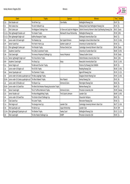 Henley Women's Regatta 2016 Winners Trophy Sponsor Winners