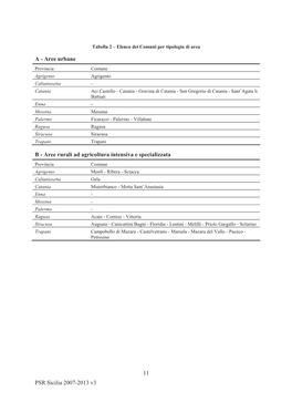 PSR Sicilia 2007-2013 V3 11 B