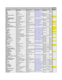 3M Manufacturing Nationwide Full