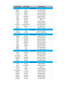 FIRST NAME LAST NAME AFFILIATION Spring 1991 Eduardo Arce Tau Kappa Epsilon Marilyn Beecher Zeta Tau Alpha Dr