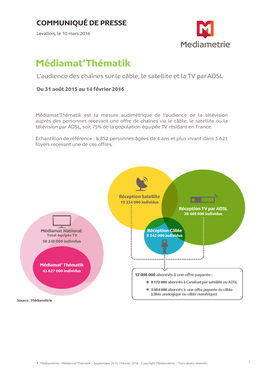 Médiamat'thématik