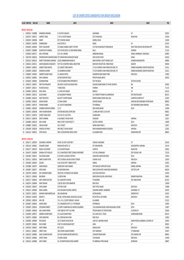 List of Shortlisted Candidates for Group Discussion