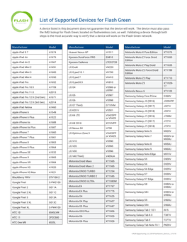 List of Supported Devices for Flash Green