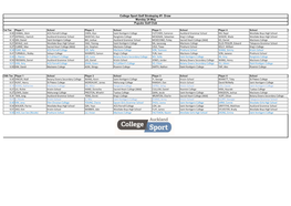 Golf Strokeplay #1 Draw Monday 24 May Pupuke Golf Club