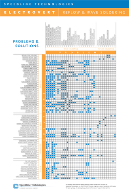 Wave & Reflow Soldering Troubleshooting Chart