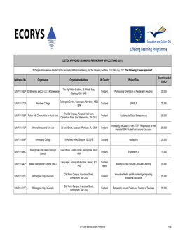 2011 List of Approved Leonardo Partnerships Page 1 Grant Awarded Reference No