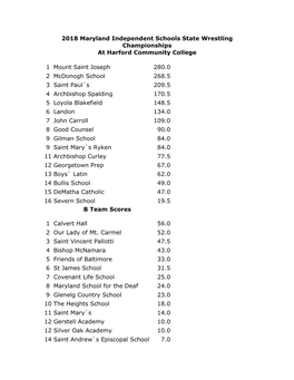 2018 Maryland Independent Schools State Wrestling Championships at Harford Community College