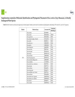 Supplementary Materialsofmolecular Identification And