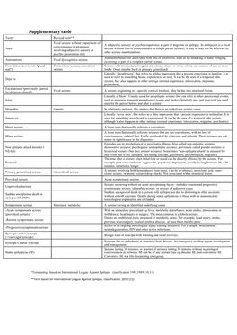 Supplementary Table Term* Revised Term** Focal Seizure Without Impairment of a Subjective Sensory Or Psychic Experience As Part of Migraine Or Epilepsy