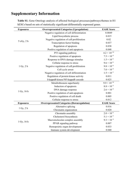 Supplementary Information