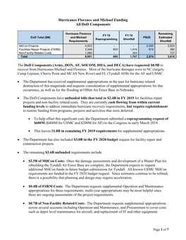 Hurricanes Florence and Michael Funding All Dod Components The
