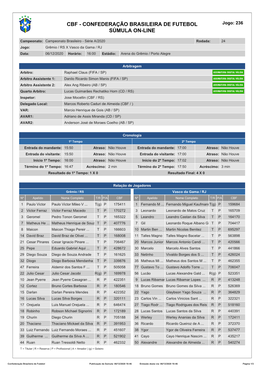 CBF - CONFEDERAÇÃO BRASILEIRA DE FUTEBOL Jogo: 236 SÚMULA ON-LINE