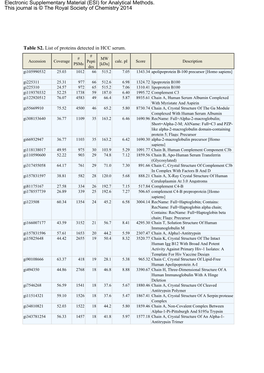 Electronic Supplementary Material (ESI) for Analytical Methods. This Journal Is © the Royal Society of Chemistry 2014