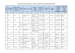 Accused Persons Arrested in Kannur District from 10.02.2019To16.02.2019