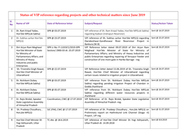 Status of VIP Reference Regarding Projects and Other Technical Matters Since June 2019