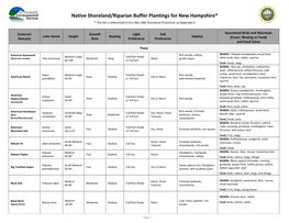 Native & Naturalized Shoreland Plantings for New Hampshire