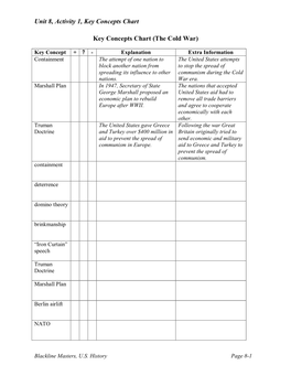 Key Concepts Chart (The Cold War)