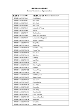 就申述提出的意见的索引 Index of Comments on Representations