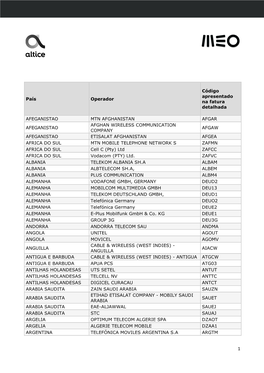 País Operador Código Apresentado Na Fatura Detalhada AFEGANISTAO