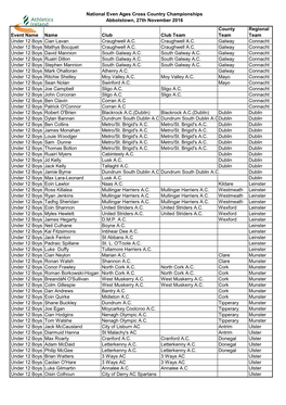 National Even Ages Cross Country Championships Abbotstown, 27Th