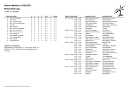 Kassel-Waldeck 2020/2021 M-Bezirksoberliga Tabelle Und Spielplan