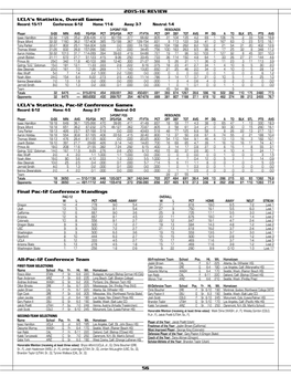 All-Pac-12 Conference Team UCLA's Statistics, Overall Games