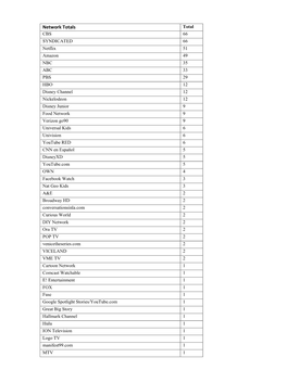 Network Totals