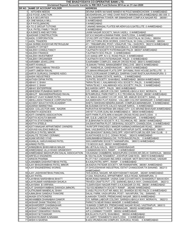 THE BHAGYODAYA CO-OPERATIVE BANK LTD. Unclaimed Deposit Accounts Transfer to RBI DEA Fund Scheme 2014 As on 31-Jan-2020 SR NO