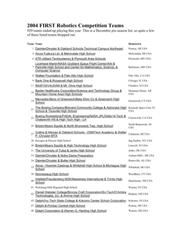 2004 FIRST Robotics Competition Teams 929 Teams Ended up Playing This Year