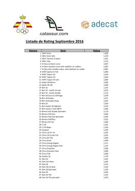 Listado De Rating Septiembre 2016