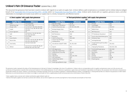 Unilever's Palm Oil Grievance Tracker