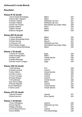 Vårkarusell 2.Runde Mosvik Resultater