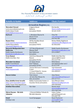 Kehilla & Rabbi Address Chair/Contact Jerusalem Region (14)